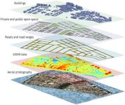 Example of Digital twin layers 