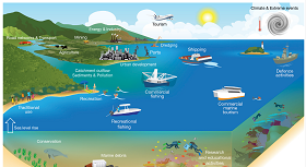 This graphic shows just some of the human activities and natural events impacting our marine environment and that need to be considered when making management decisions. Credit: Beth Fulton, CSIRO.
