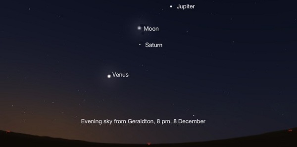 December night sky showing the parade of planets. Credit: Stellarium/Rob Hollow. 