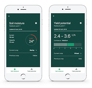 Graincast soil moisture yield potential combo longdesc=Graincast soil moisture yield potential combo